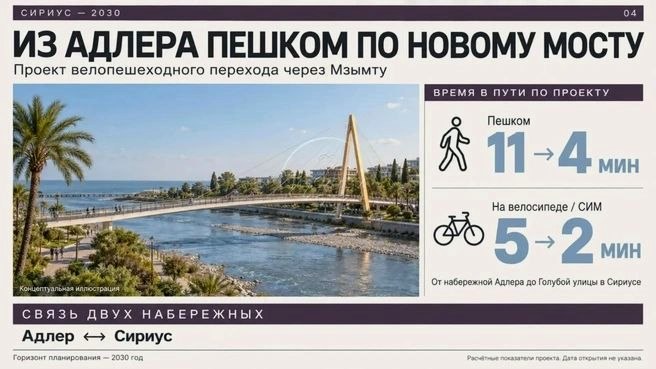 Планируется строительство пешеходного моста через реку Мзымту в Сочи